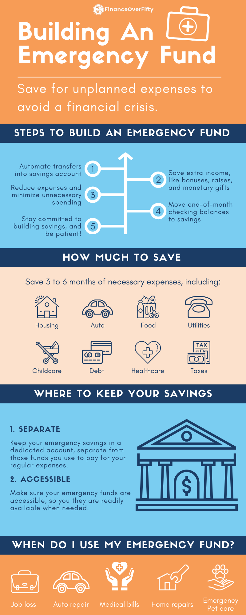 How to build an emergency fund infographic