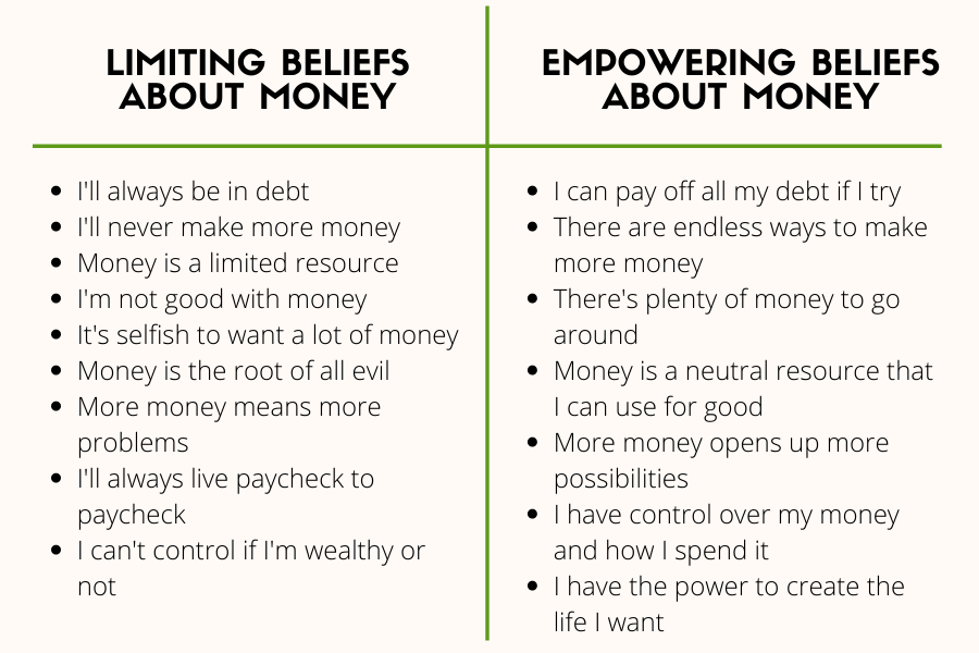 How Do Limiting Beliefs Harm Us? Here Are 5 Ways Finance Over Fifty