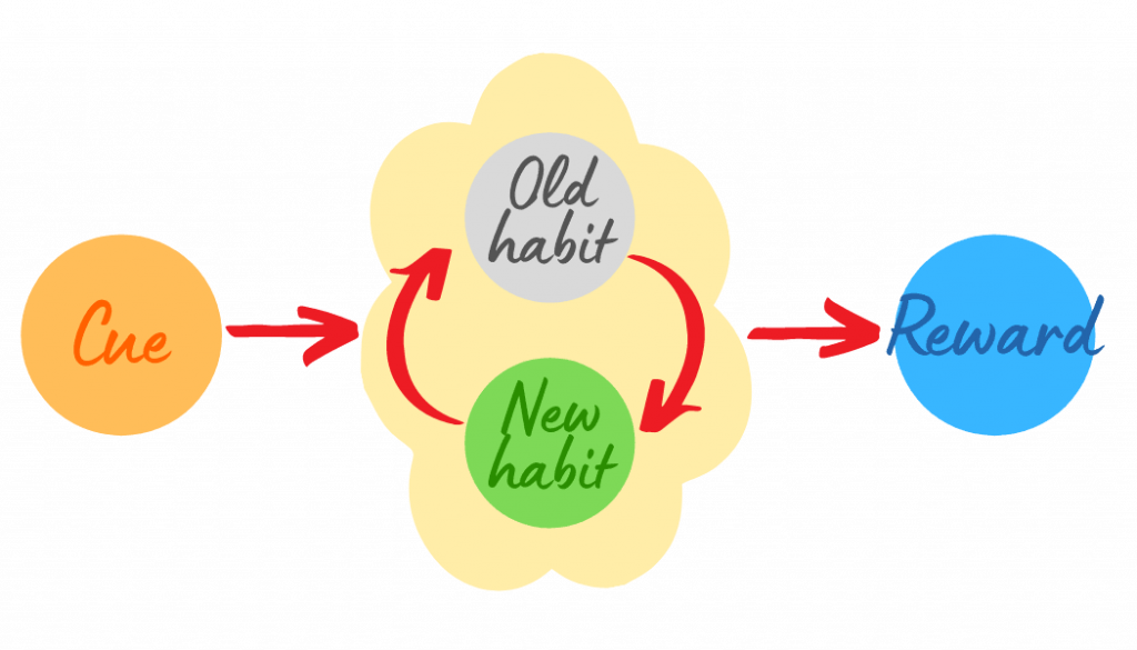 Habit Exchange