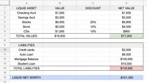 Liquid Net Worth: Its Definition, Calculation, and Purpose For Your