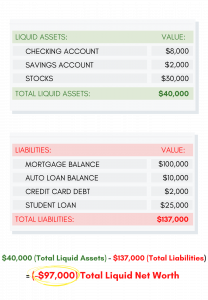 Liquid Net Worth: Its Definition, Calculation, and Purpose For Your