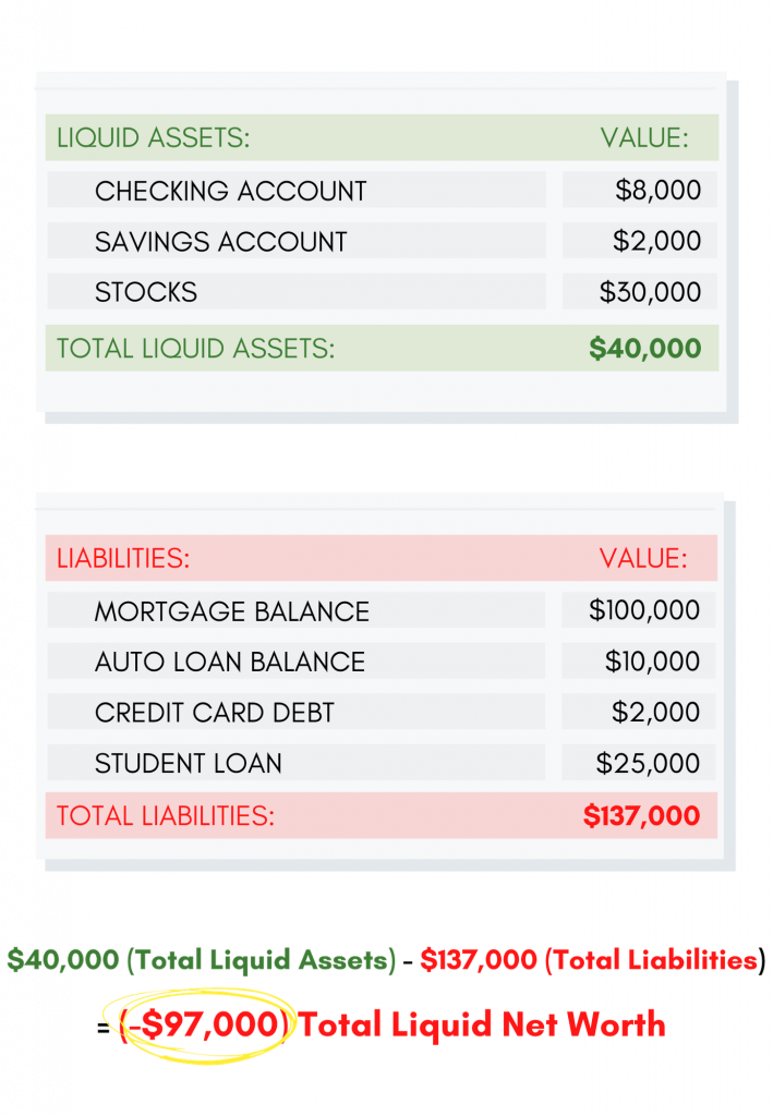 whats my liquid net worth